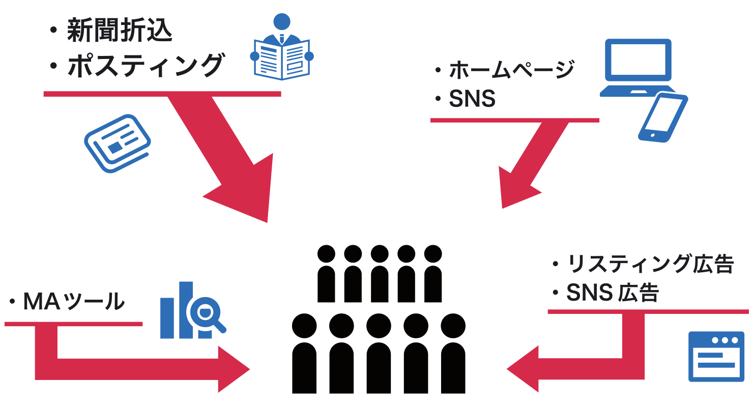 チラシの相乗効果イメージ