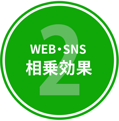 チラシと他の媒体との相乗効果